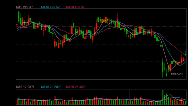 易云达配资 通过港交所聆讯 宁德时代二次上市渐近