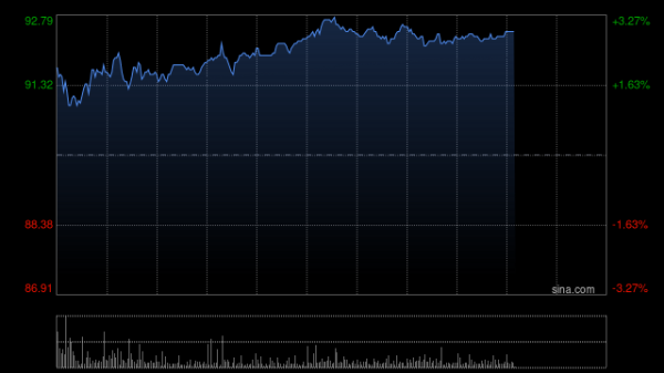 鸿岳资本配资 民银国际：维持安踏体育“买入”评级 目标价112港元