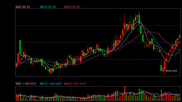 融创配资 超20亿收购狼爪，2500亿港元市值安踏体育热衷“中端户外”