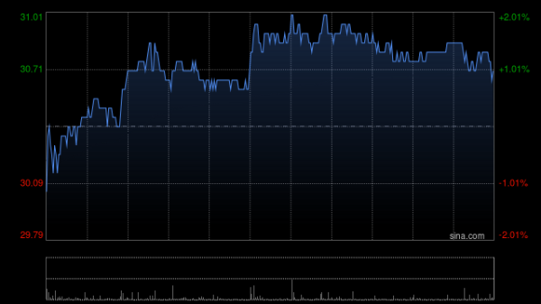 众合网 中金：维持银河娱乐“跑赢行业”评级 目标价40.80港元