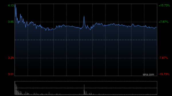 聚宝盆 中金：维持新濠国际发展“跑赢行业”评级 目标价5.30港元