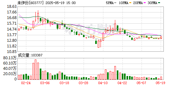 祥盛期权 来伊份蜜枣粽吃出疑似带血创可贴？回应：已下架，并与当事人和市监部门取得联系