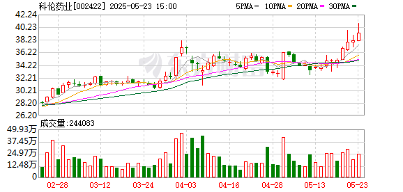 钱投网 科伦药业：子公司科伦博泰将公布六项创新药物研究成果