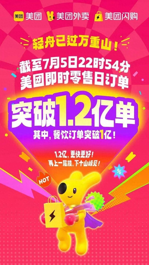 赢金配资 美团、阿里同步放大招！“补贴对决”暑期档开启，有人抢到2元一杯咖啡……