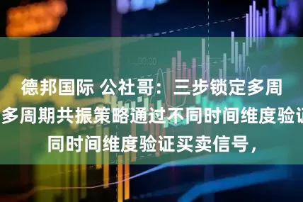 德邦国际 公社哥：三步锁定多周期共振交易多周期共振策略通过不同时间维度验证买卖信号，