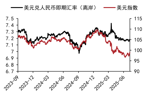 好牛 原油+美元同涨，海外流动性压力加剧