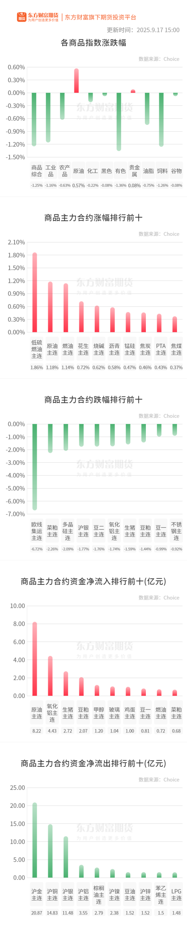 嘉创配资 期市收评 | 商品期货多数下跌 有色板块跌幅居前